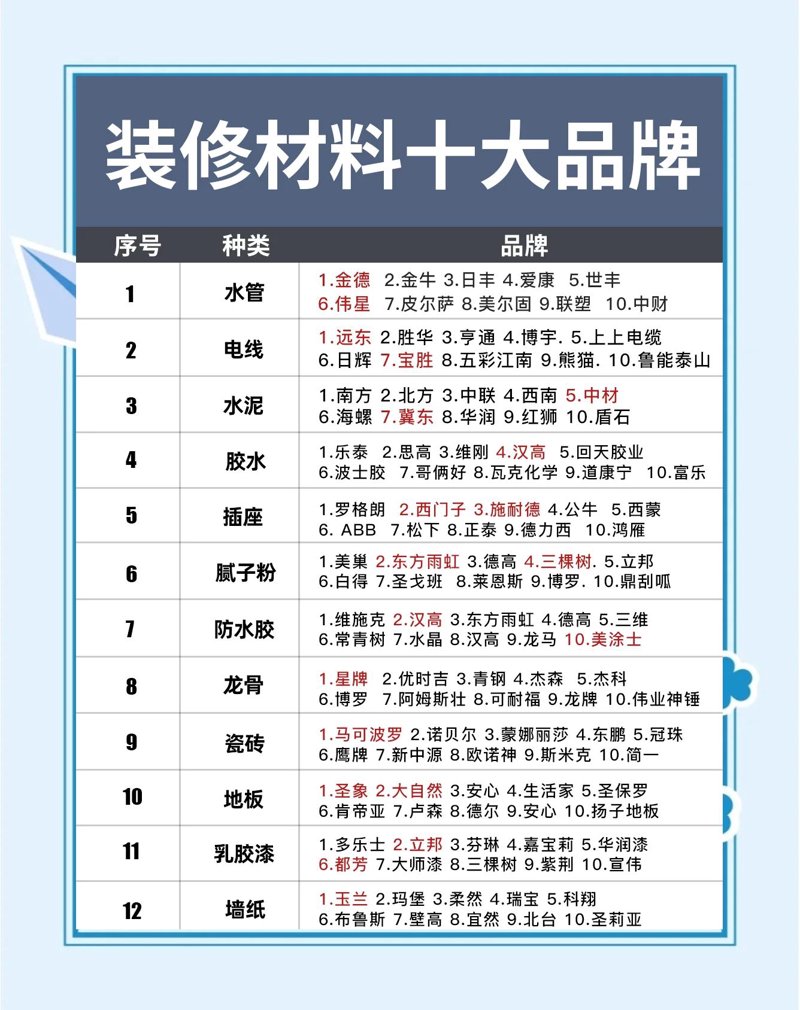 家装材料